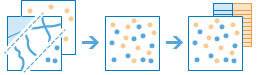 Three-part diagram that combines two layers into one and shows an accompanying table Three-part diagram that combines two layers into one and shows an accompanying table